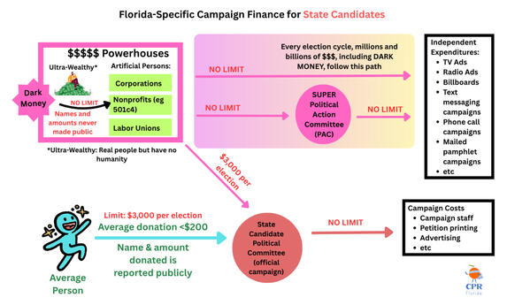State Candidates