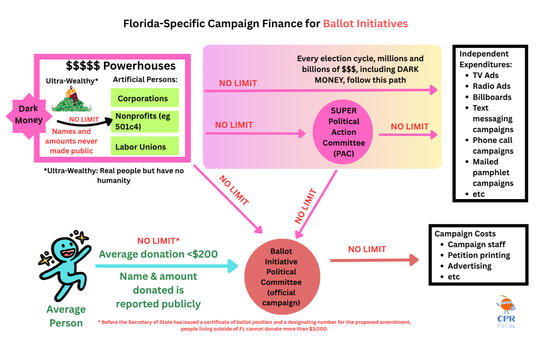 Ballot Initiatives