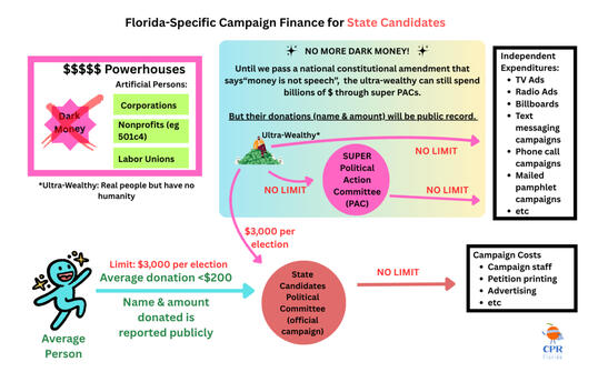 State Candidates